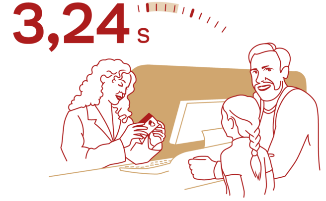 Uma mulher com cabelo cacheado e óculos interage com um homem e uma criança em um balcão. Acima deles, um cronômetro indica "3,24 s". A cena sugere um ambiente de atendimento rápido.